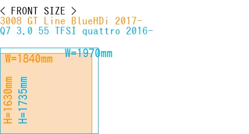 #3008 GT Line BlueHDi 2017- + Q7 3.0 55 TFSI quattro 2016-